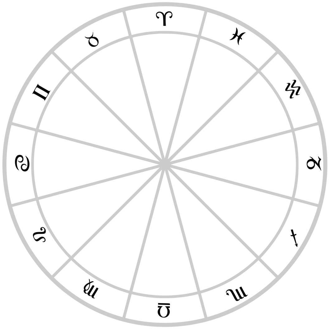 Astrological Blueprint